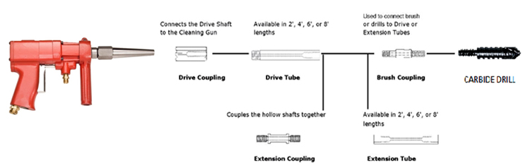 Carbide Drilling