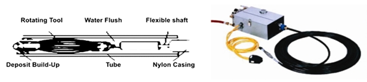 Rotary Buffer Cutter